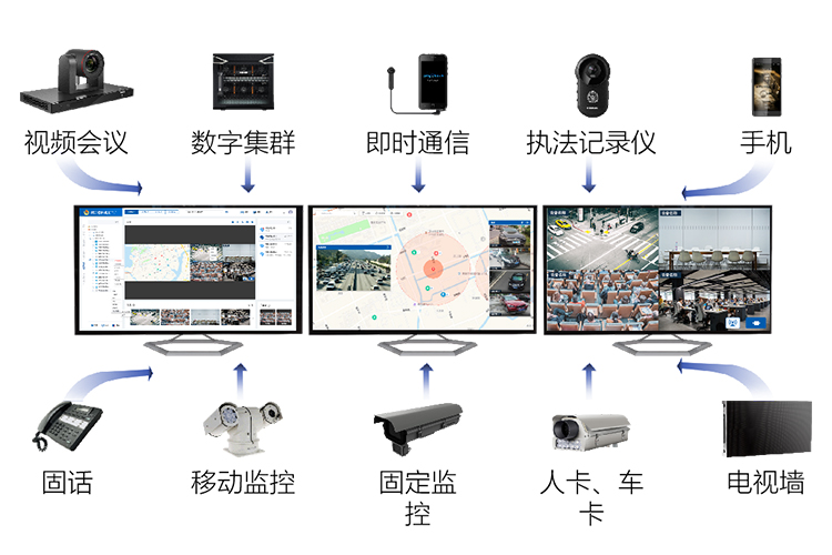 融合通信调度-纵向接入
