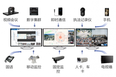 融合通信调度-纵向接入