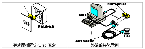 网络综合布线系统